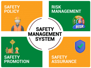 WHS Management System