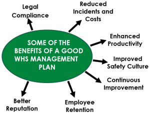 Benefits of a WHS Management Plan