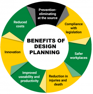Benefits of Design Planning