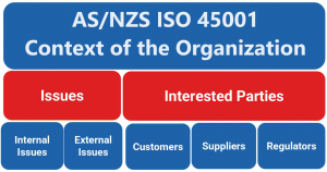 AS/NZS ISO 45001 Organizational Context Register 
