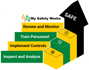 Workplace Safety Checklist