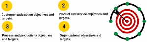 Objectives and Targets