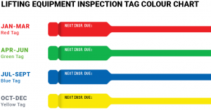 Lifting Equipment Inspection Tags