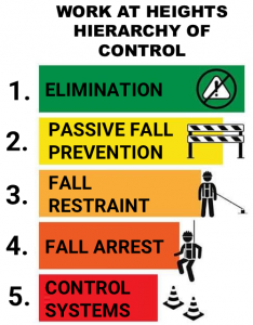 Work at Height Training