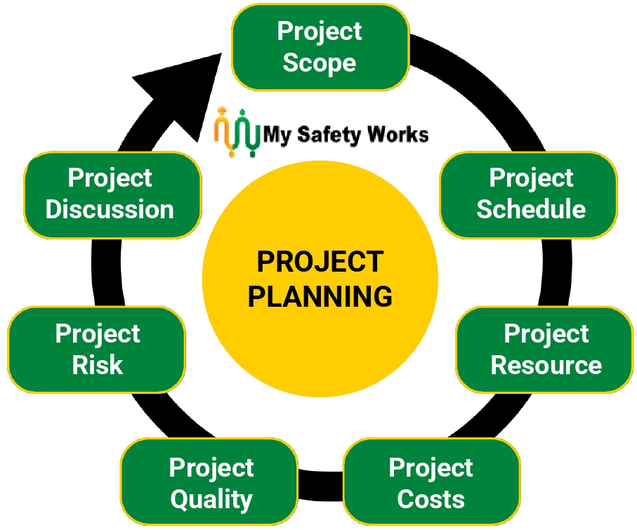 Project Planning Checklist | My Safety Works