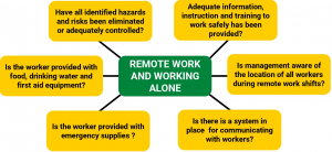 Remote Work and Working Alone Checklist