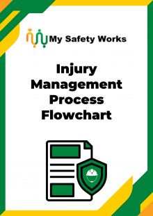 Injury Management Process Flowchart
