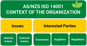 AS/NZS ISO Context