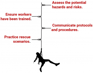 Work at Height Rescue Plan