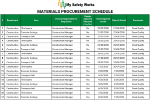 Material Procurement Schedule