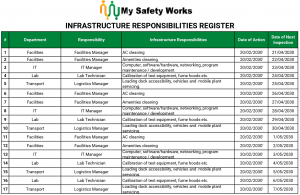 Infrastructure Responsibilities Register