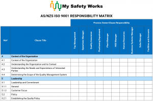 AS/NZS ISO 9001 Responsibility Matrix