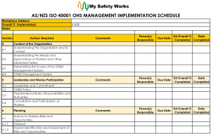 AS/NZS ISO 45001 OHS Management System Implementation Register
